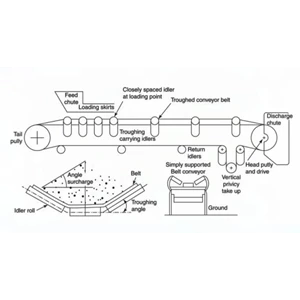 Apa Itu Sistem Conveyor? Panduan Lengkap untuk Pemula