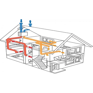 sistem-ventilasi