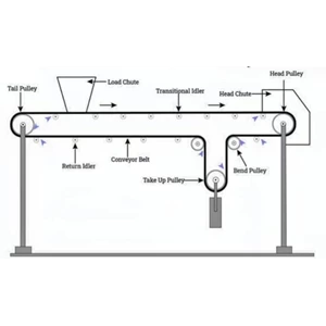 Tips Memastikan Kinerja Sistem Conveyor yang Optimal